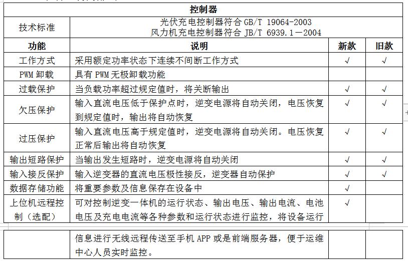 控制器部分功能对比.jpg